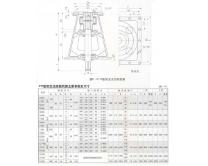 FZ型雙支點方底板機架